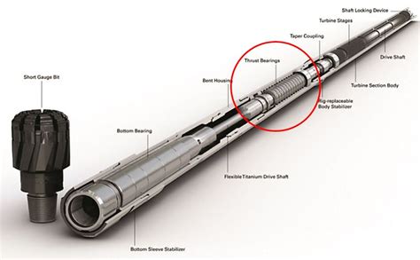 drilling motor rotor instructions